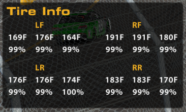 See the LF tire temps, that’s not right!